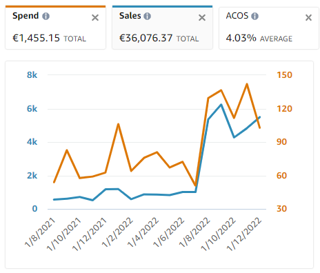 screenshot-advertising.amazon.de-2022.12.20-19_17_56