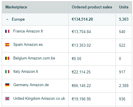 screenshot-sellercentral.amazon.de-2022.12.20-18_35_15